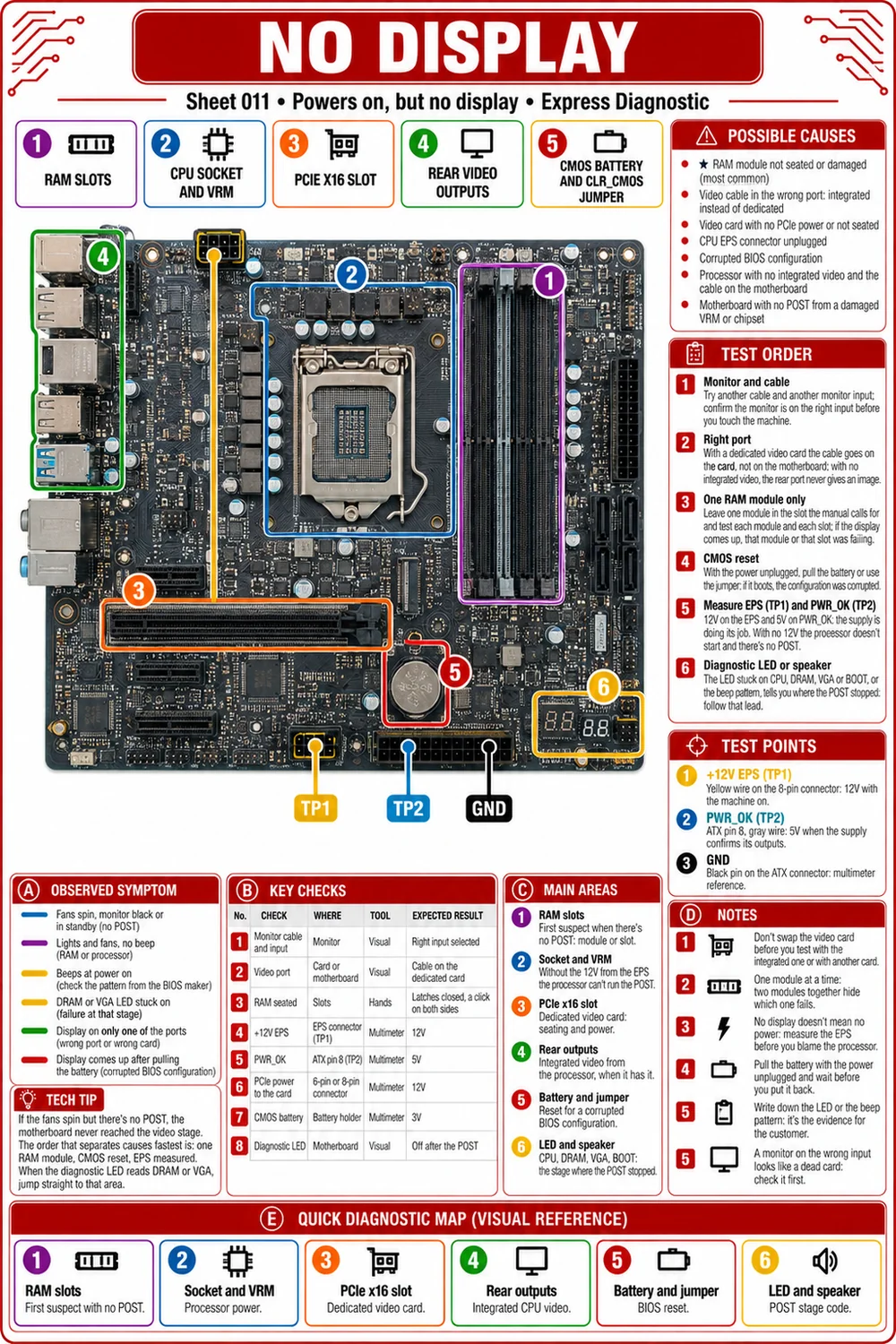 Sample sheet: Powers on, but no display