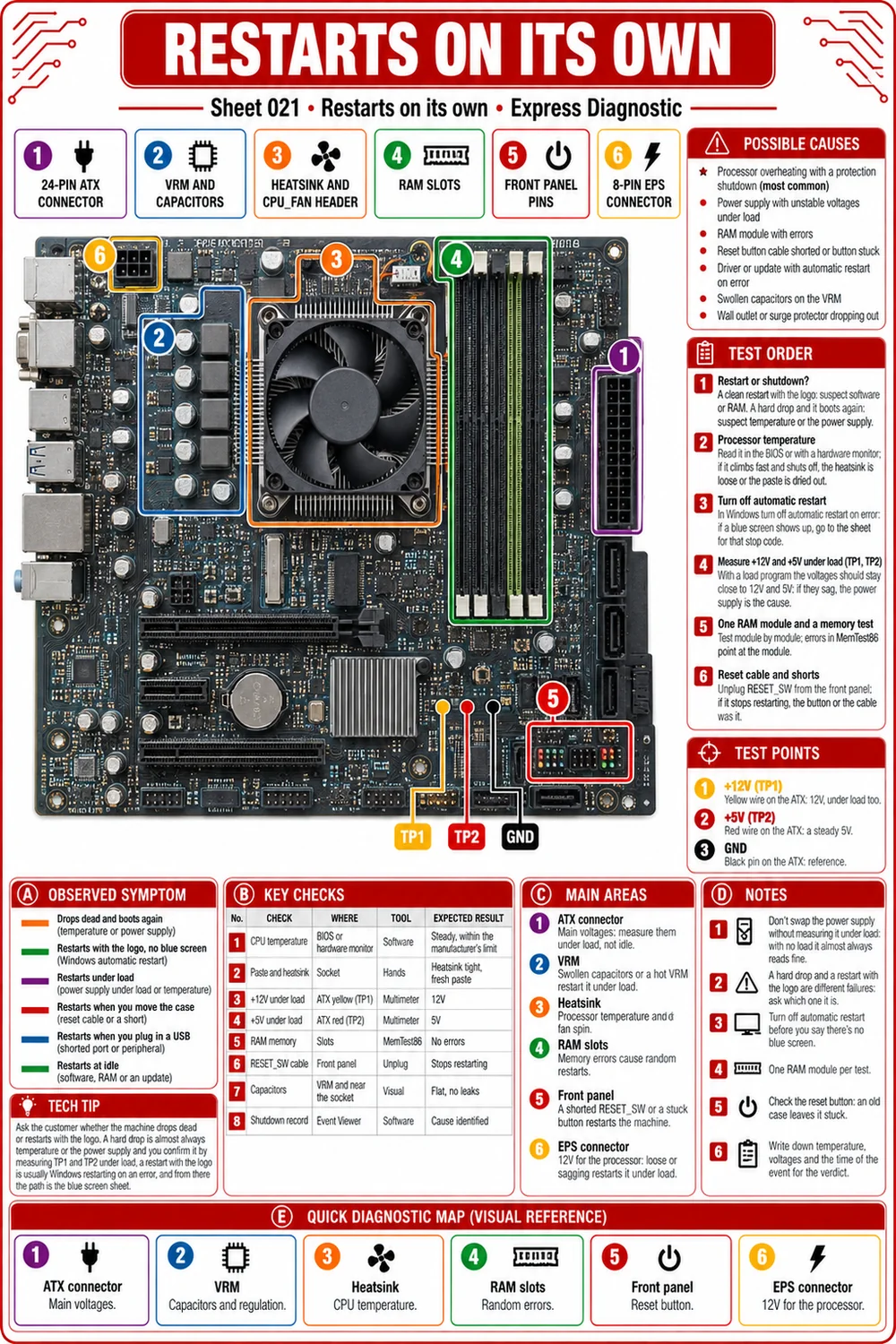 Sample sheet: Restarts on its own